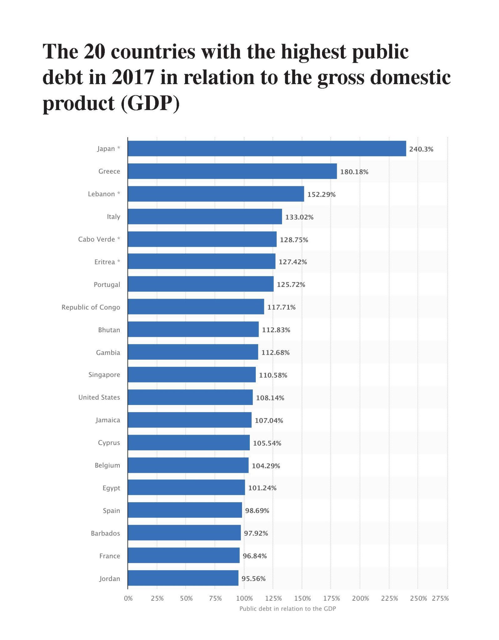 What Is The Healthy Debt To Gdp Ratio