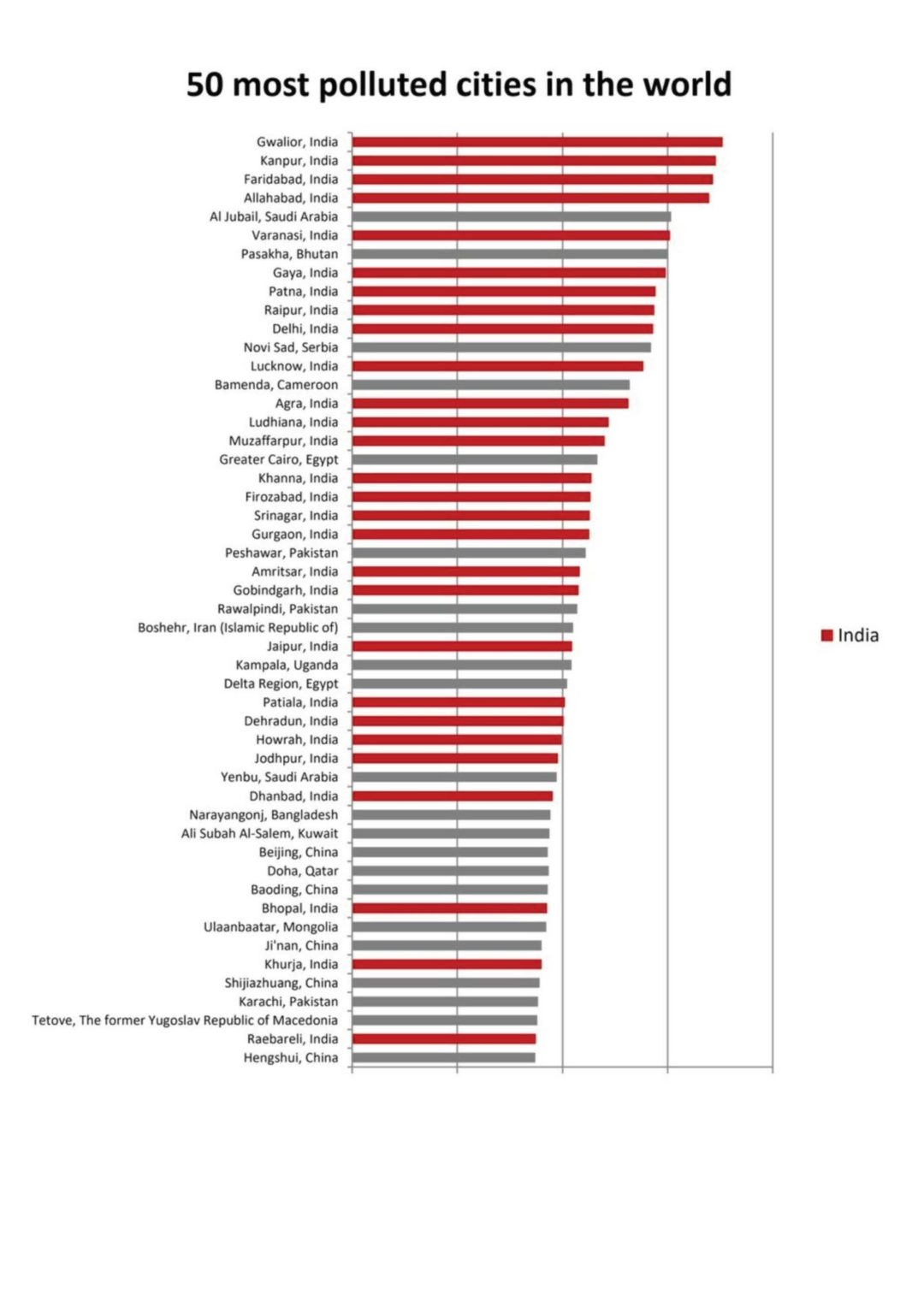 the-world-s-most-polluted-cities-rebel-financial-financial-advisors