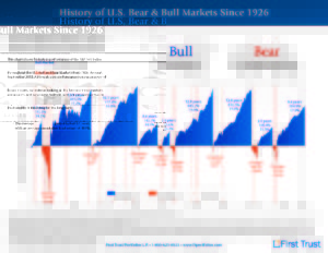 stocks bear and bull