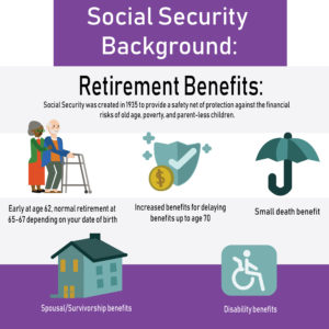 social security background
