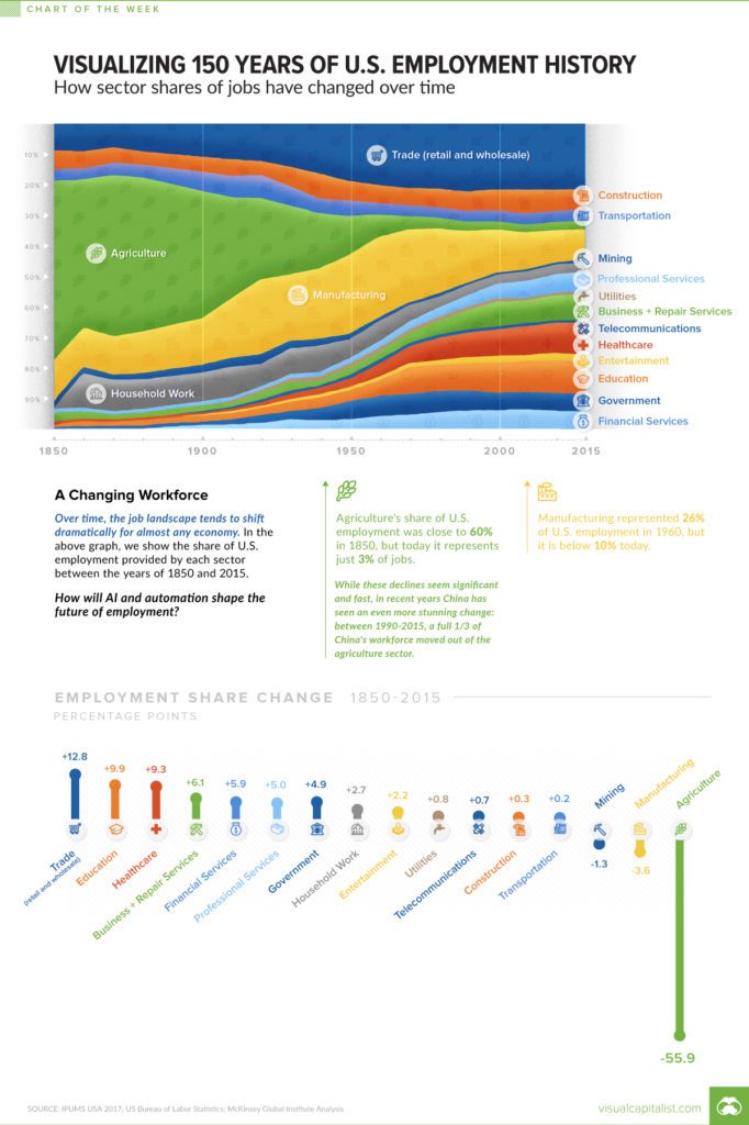 U.S. Employment