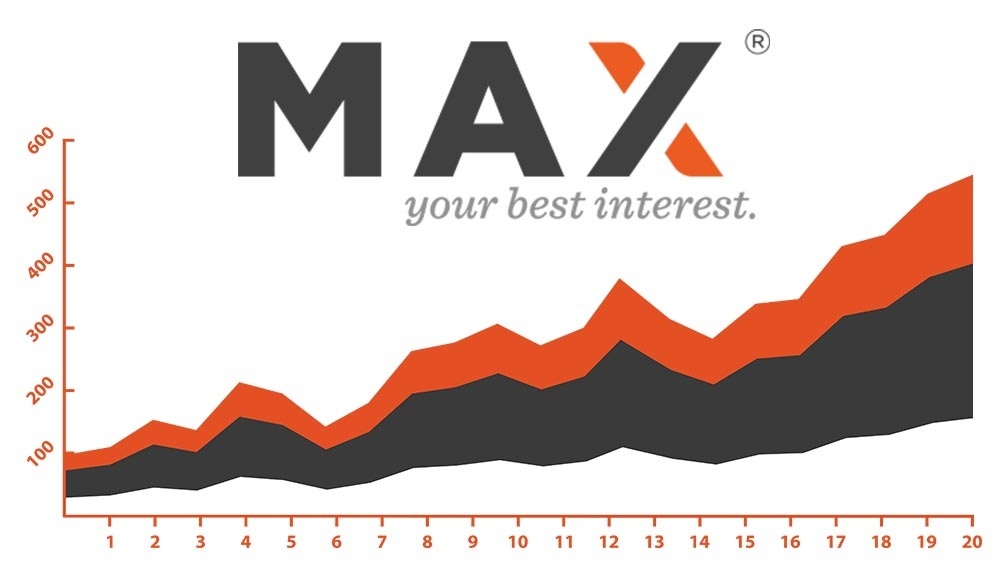 Max your best interest, max my interest