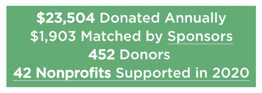 Charity page rebel and 52 million