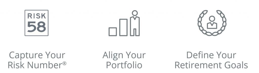 Riskalyze for clients