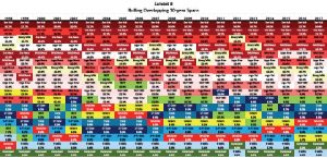 30-year Periodic Tables