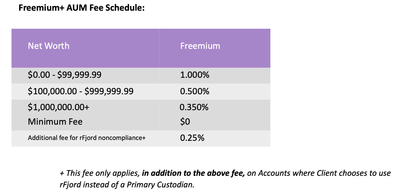 Freemium Fee Schedule