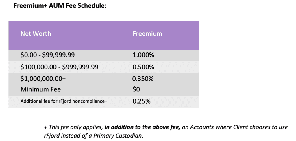 Freemium+ AUM schedule