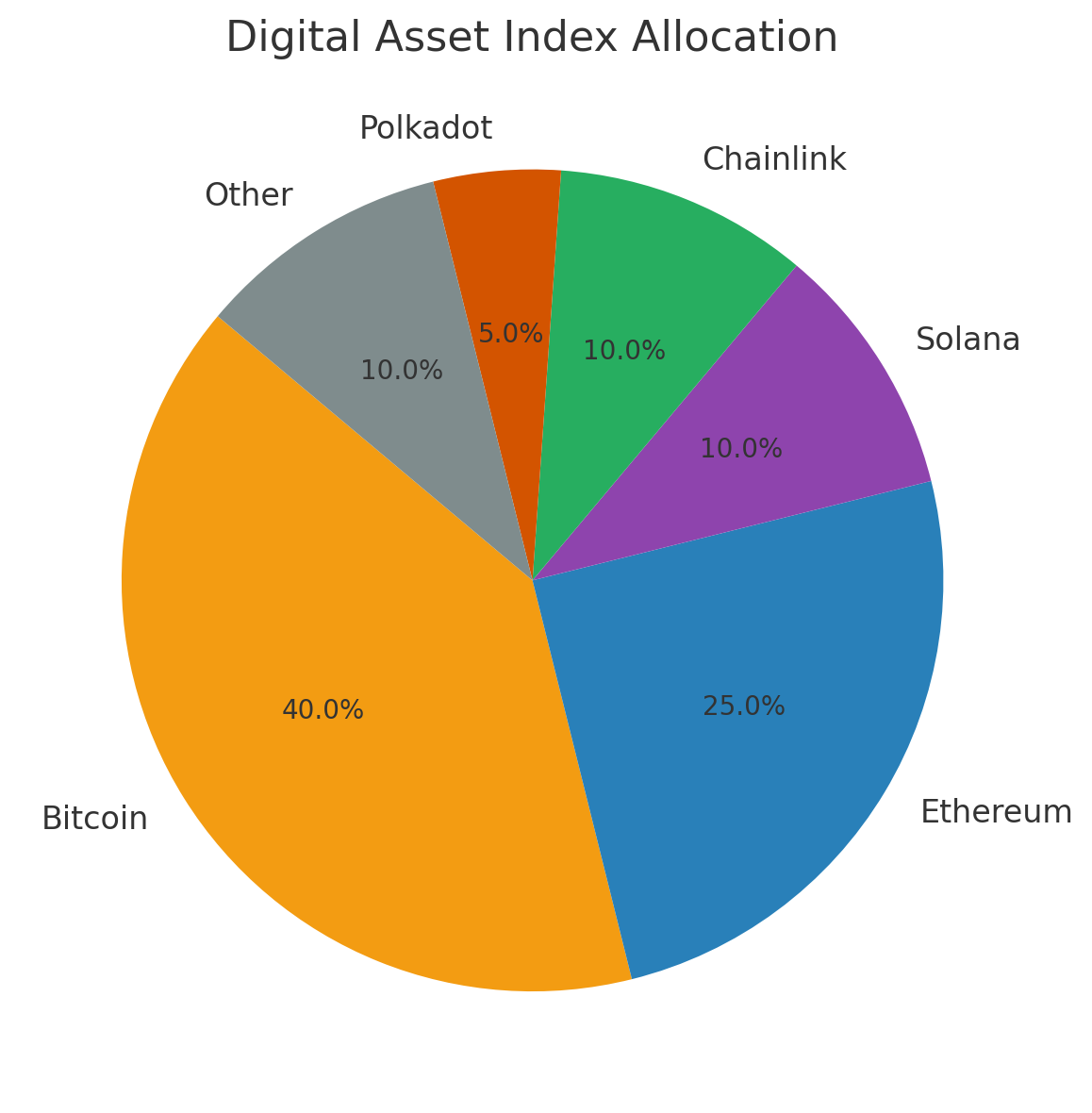 Crypto Digital Assets - rebel Financial, Financial Advisors of Columbus, OH