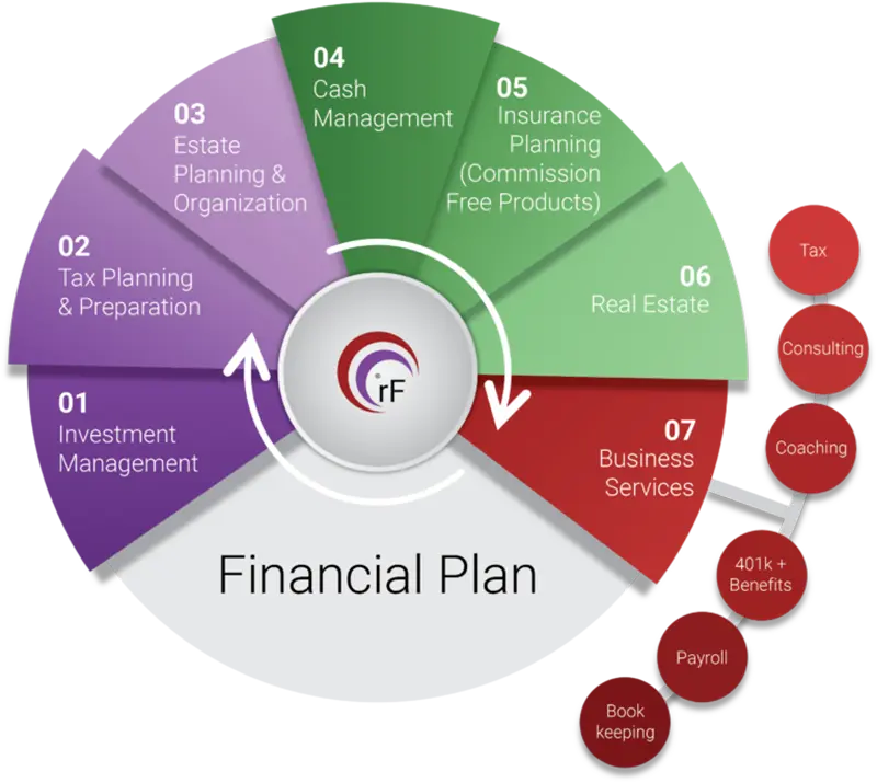 Financial Plan Infographic