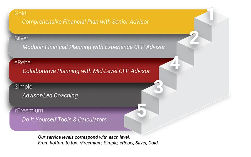Understanding Financial Planning Levels