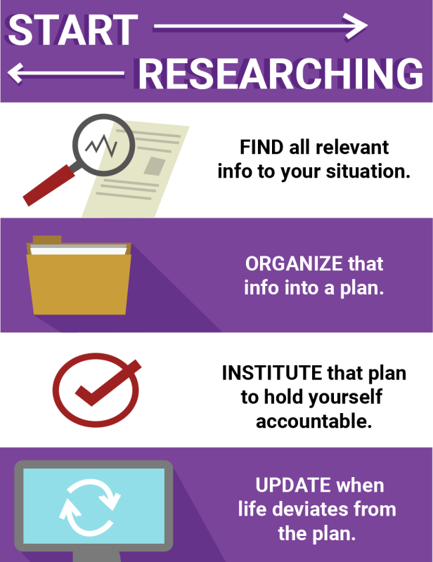 STRS Research Infographic